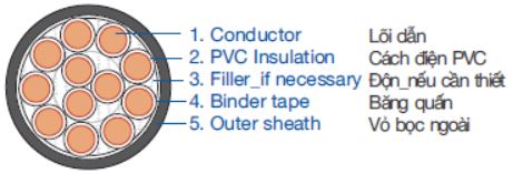 0.6-1kv-copper-pvc-control-section